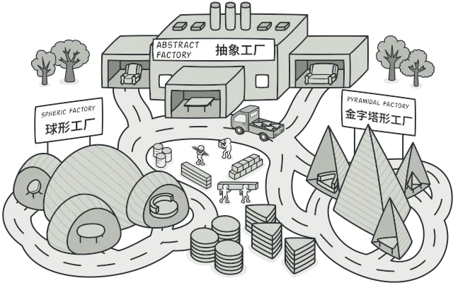 抽象工厂模式，图片来自 refactoringguru.cn