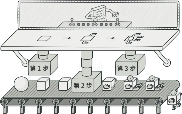 建造者模式，图片来自 refactoringguru.cn