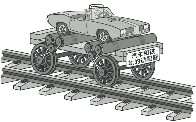 适配器模式，图片来自 refactoringguru.cn