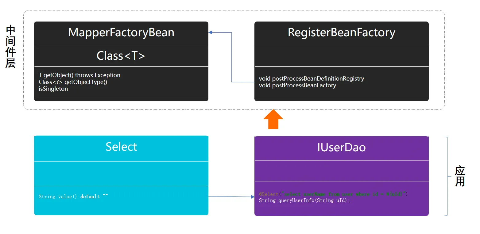 代理模式中间件模型结构