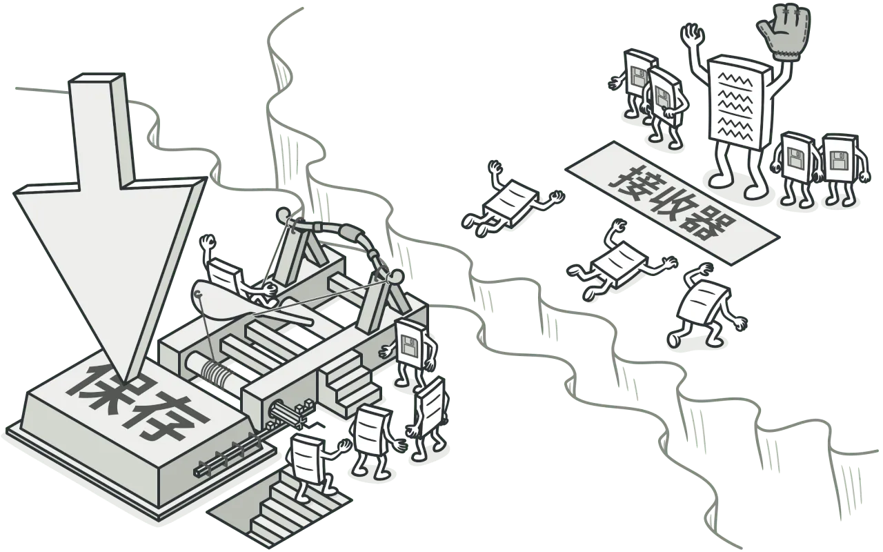 命令模式，图片来自 refactoringguru.cn