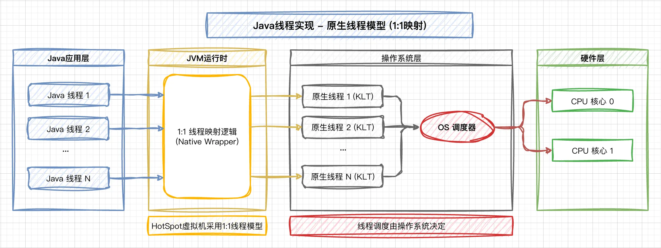 01.快速入门-Java线程实现