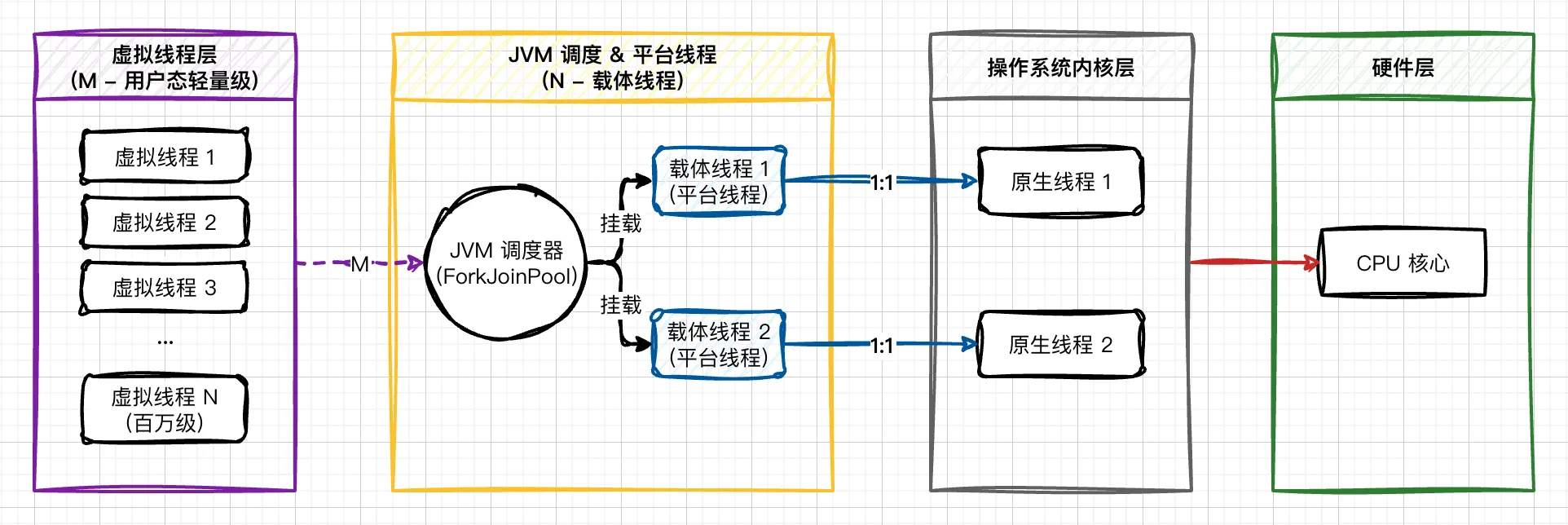01.快速入门-虚拟线程