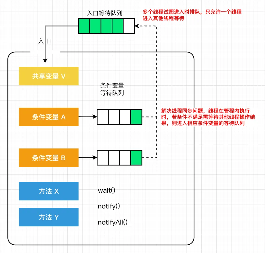 06.synchronized 详解-MESA模型