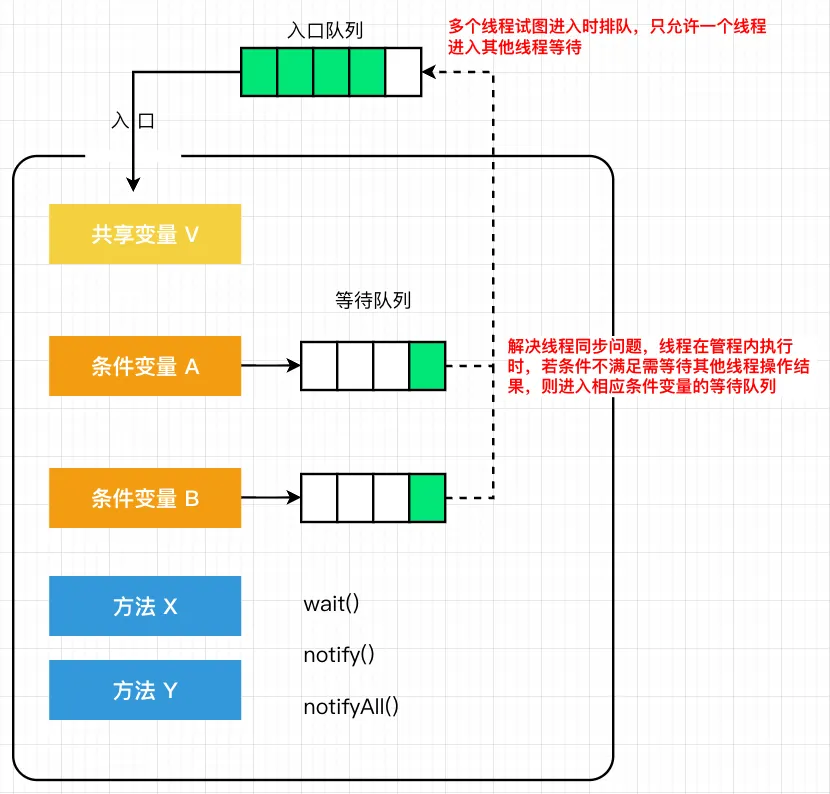06.synchronized 详解-MESA模型