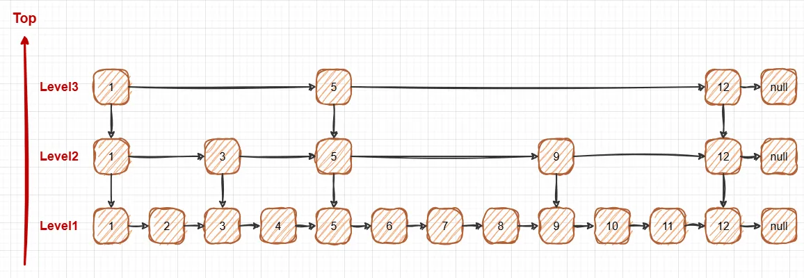 09.并发容器-跳表