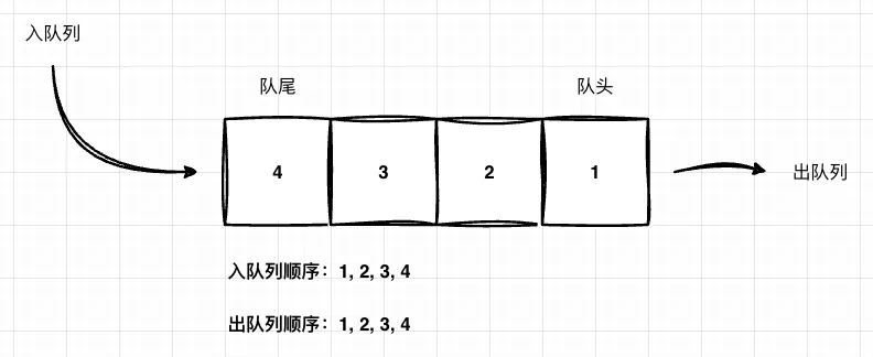 10.阻塞队列-队列