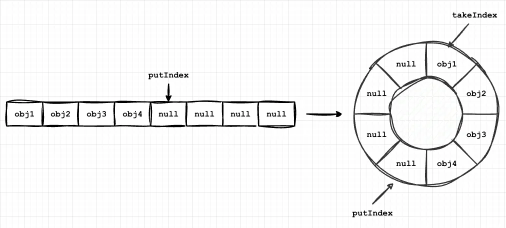 10.阻塞队列-ArrayBlockingQueue