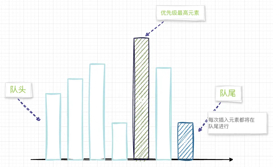 10.阻塞队列-优先级构建队列1