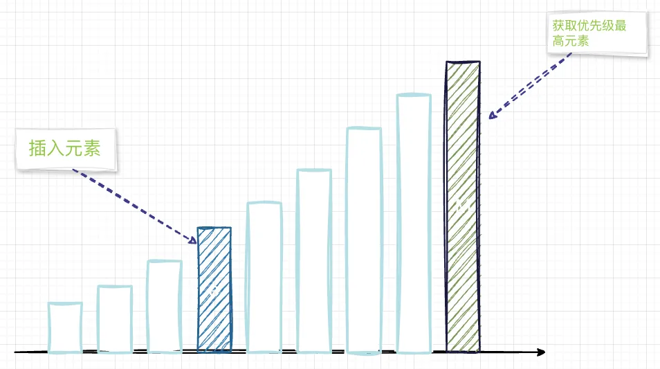 10.阻塞队列-优先级构建队列2