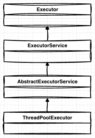 11.线程池-ThreadPoolExecutor UML类图