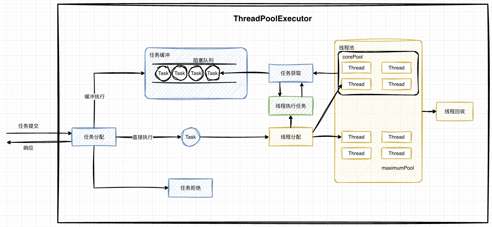 11.线程池-ThreadPoolExecutor运行流程