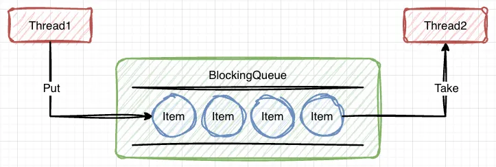 11.线程池-阻塞队列
