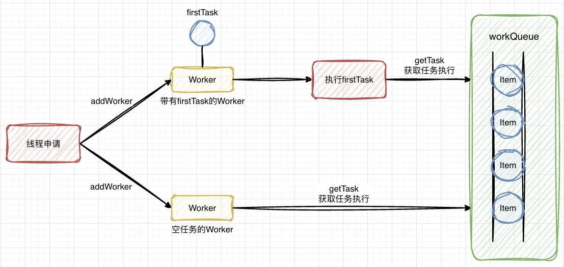 11.线程池-Worker执行任务