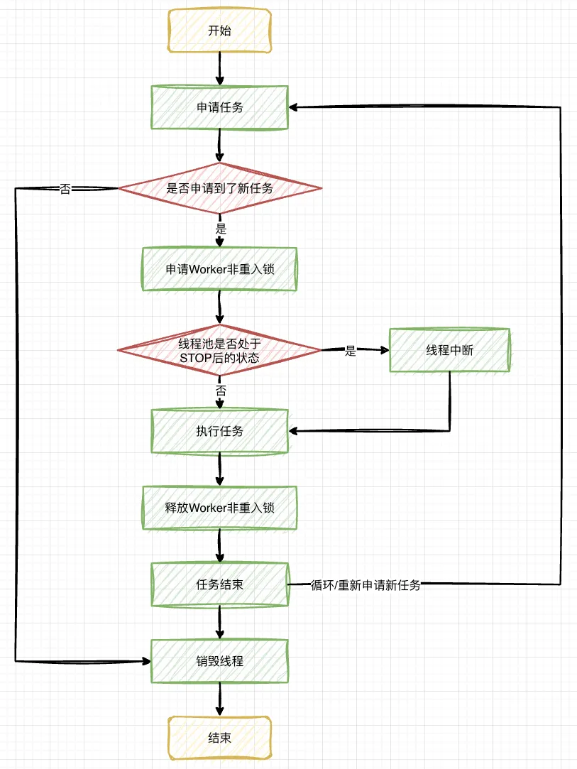 11.线程池-执行任务流程
