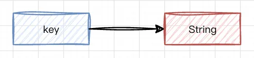Redis入门-String