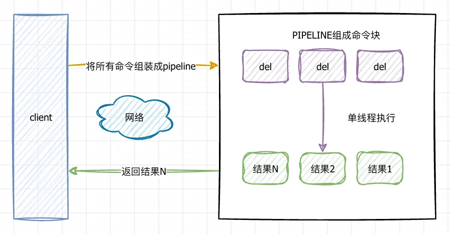 Redis线程模型-Pipeline