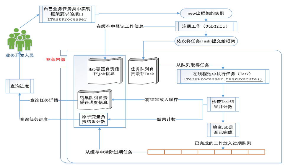 流程图