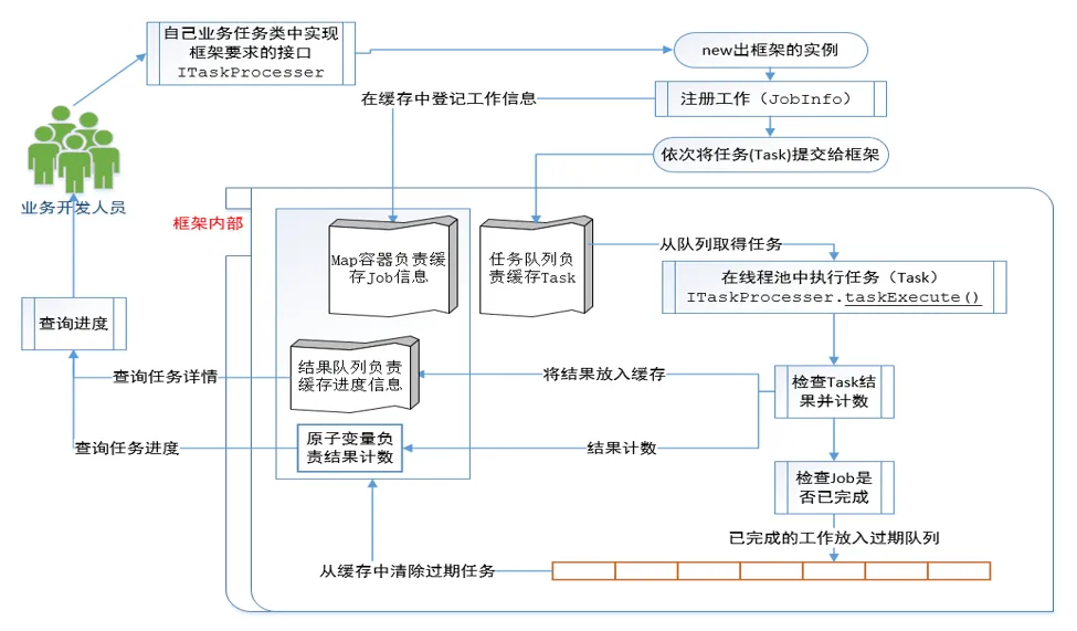 流程图