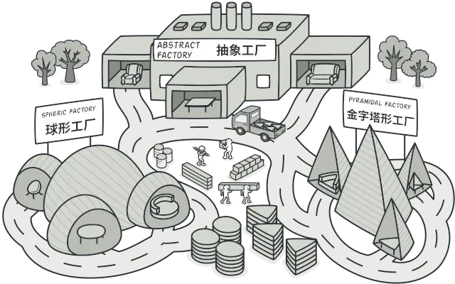 抽象工厂模式，图片来自 refactoringguru.cn