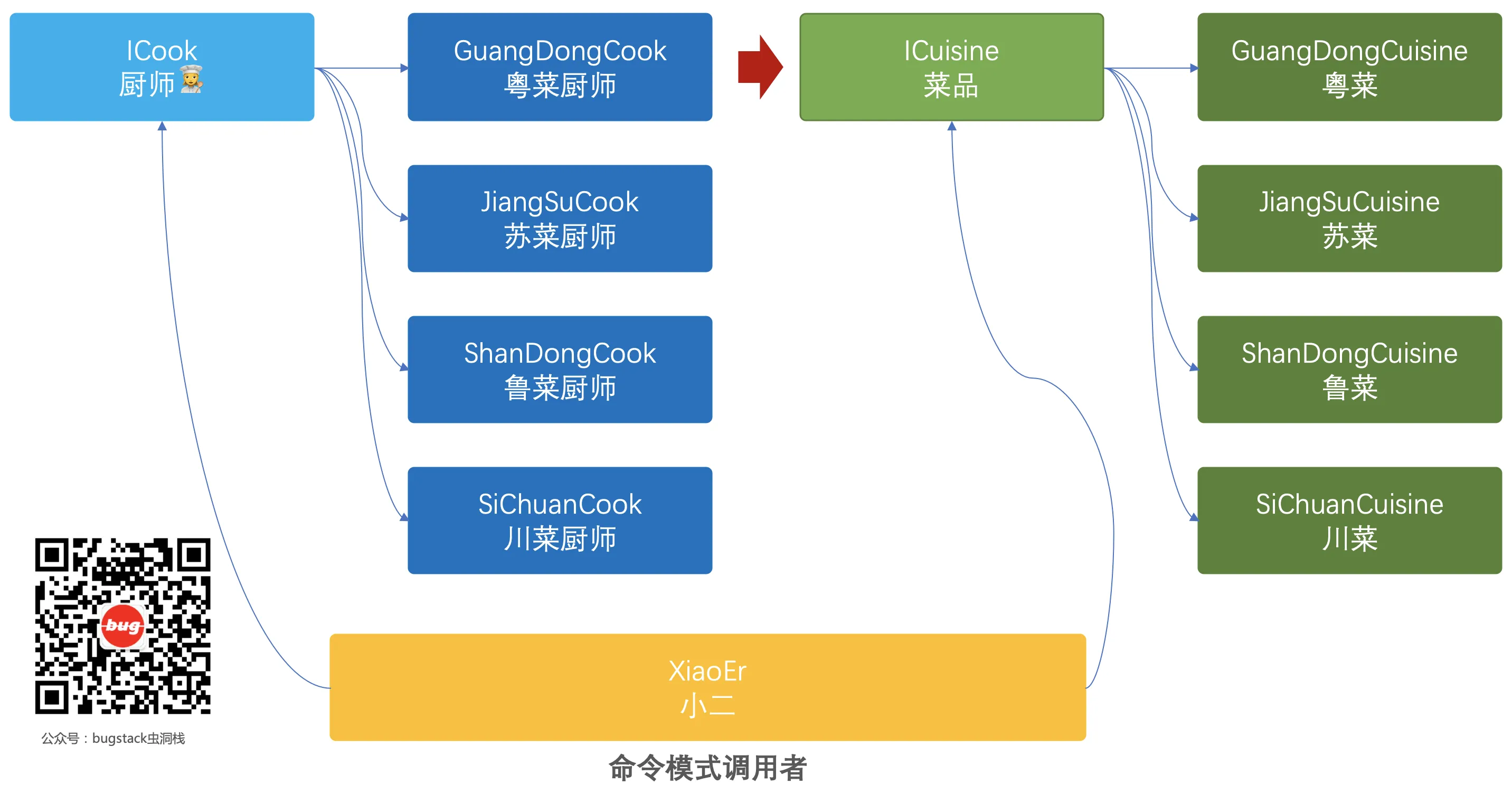命令模式模型结构