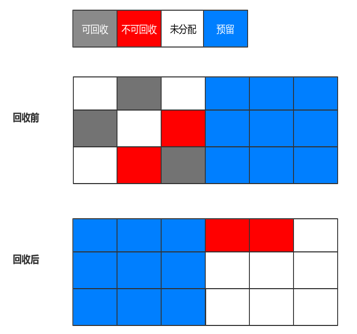 复制算法