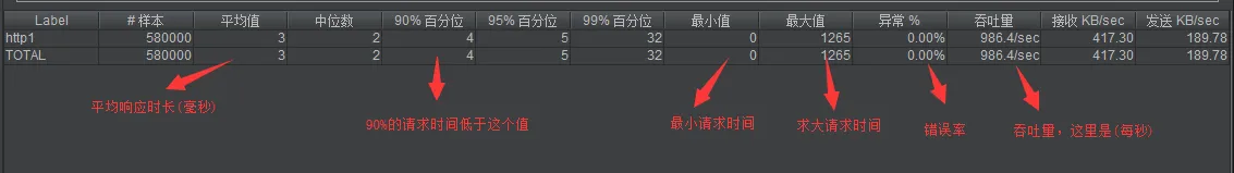 聚合报告参数