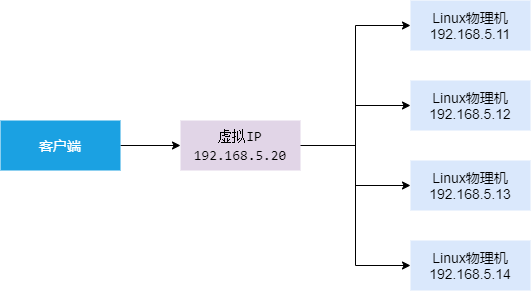 LVS示意图