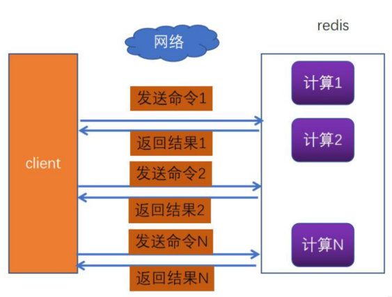 多次连接Redis