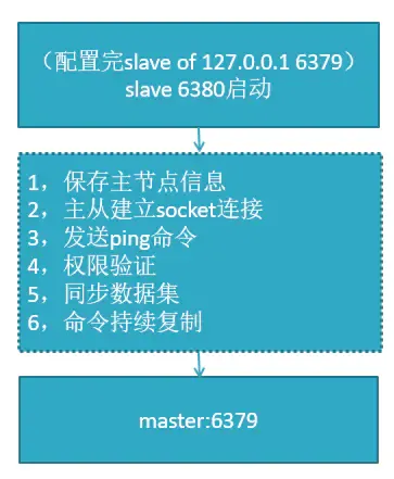 复制原理