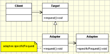 适配器模式类图
